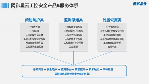 網御星云出席可信數據安全與工業互聯網安全技術交流專場沙龍