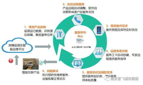 智能物流與工業互聯網的深度融合 音飛儲存入選工業互聯網試點示范項目，引領互聯網數據服務新紀元
