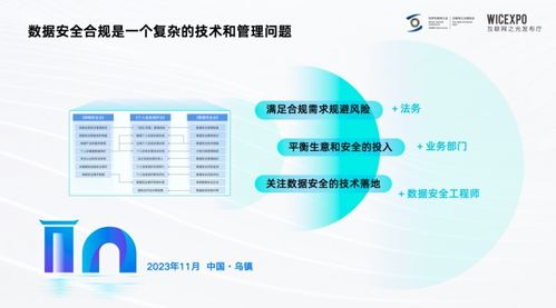 奇點云亮相2023世界互聯網大會 互聯網之光 博覽會,分享數據安全合規指引 互聯網數據服務